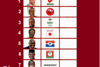 Ghana presidential election 2016, the candidates