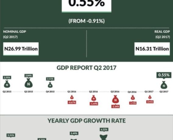 Nigeria Recession - OLORISUPERGAL
