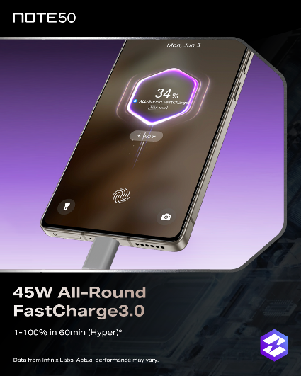 Infinix NOTE 50 Series_ Fast Charge 45w All-Round 3.0
