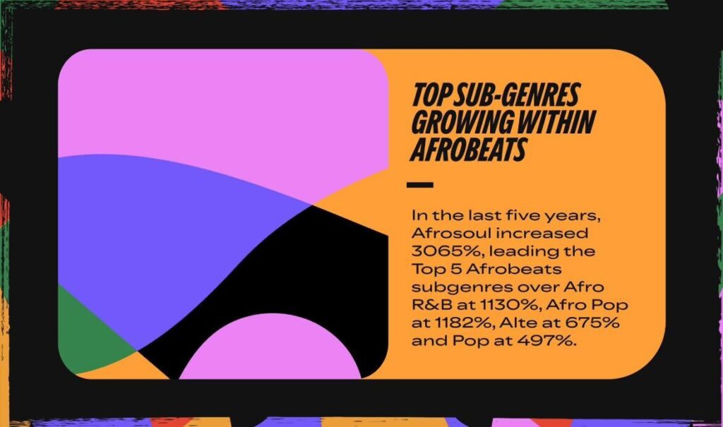 Spotify’s “Afrobeats: Culture in Motion” Documentary Marks a New Chapter for the Genre-OLORISUPERGAL MEDIA 

