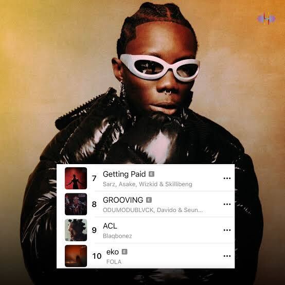 Blaqbonez vs Odumodublvck: Diss Track “ACL” and Chat Leak Fuel Rap Beef Escalation-OLORISUPERGAL MEDIA 
