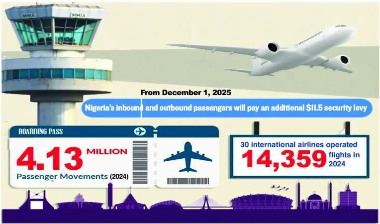 Nigerian Travel Agents to Pay Airlines in Naira Under New Rule-OLORISUPERGAL MEDIA
