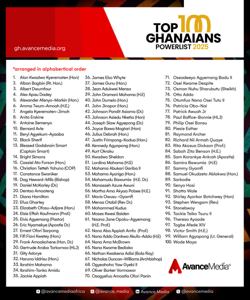 Avance Media Announces Inaugural Top 100 Ghanaians Powerlist 2025 - OLORISUPERGAL MEDIA 