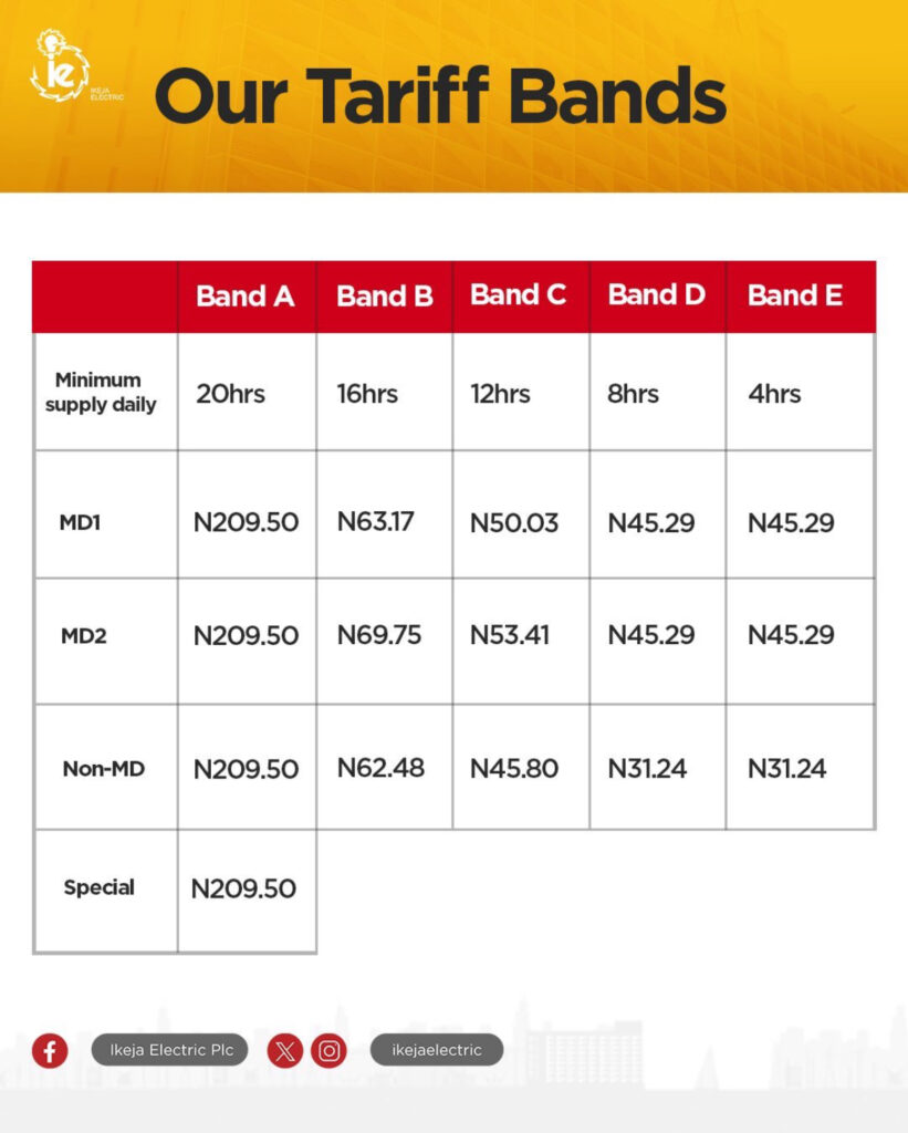 Nigeria’s Tiered Electricity Tariffs Ignite Fresh Debate Over Fairness, Cost, and Power Supply - OLORISUPERGAL MEDIA 
