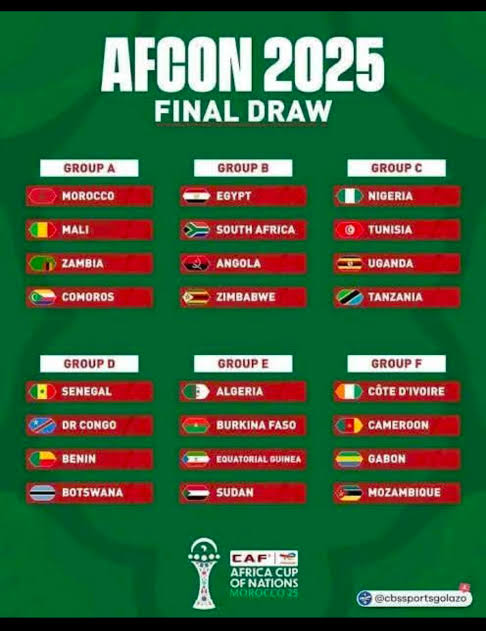 Senegal vs Morocco: A Battle for AFCON Glory Tomorrow at 8 PM WAT