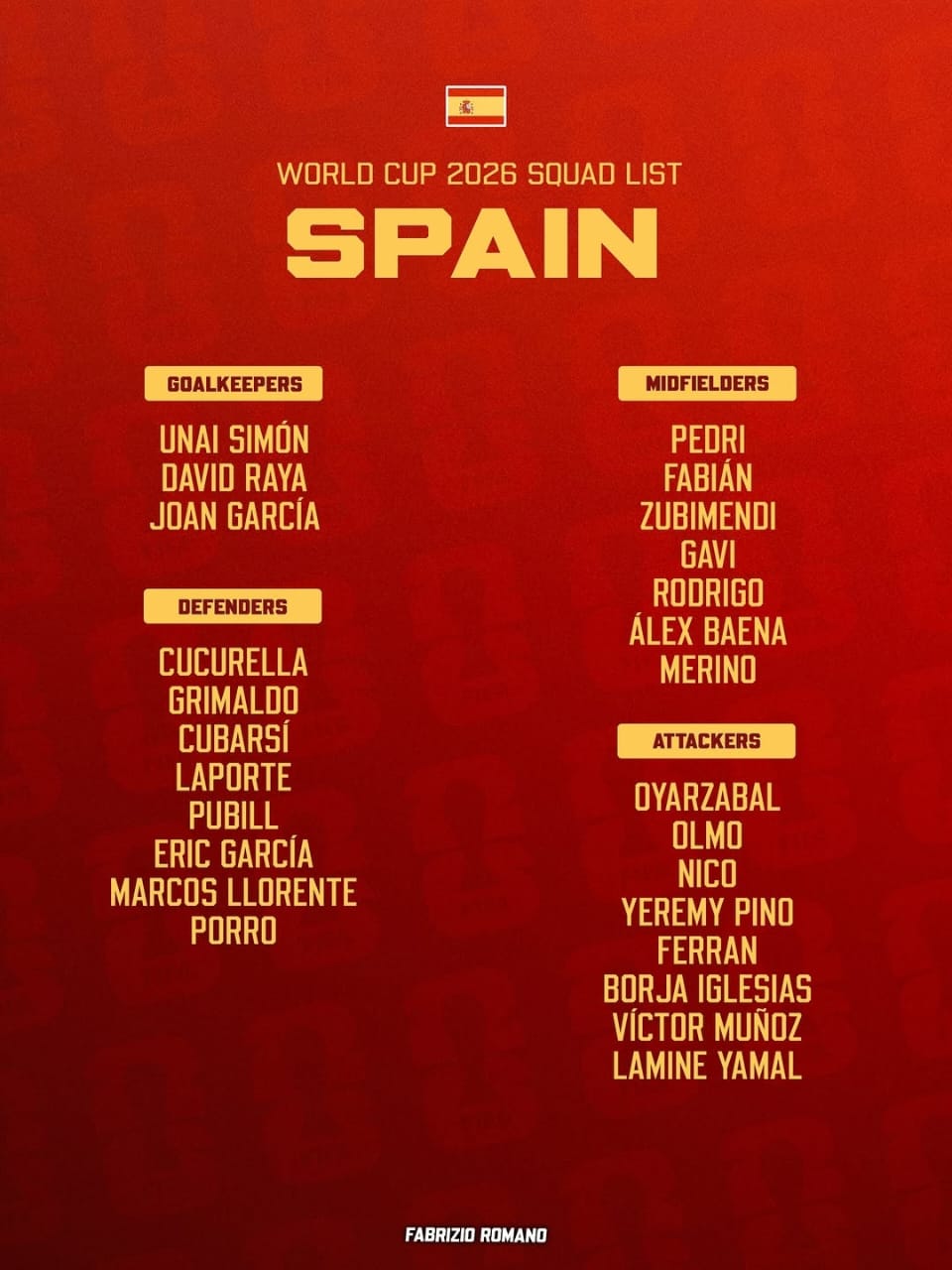 Spain Announce Their Squad for the 2026 FIFA World Cup”