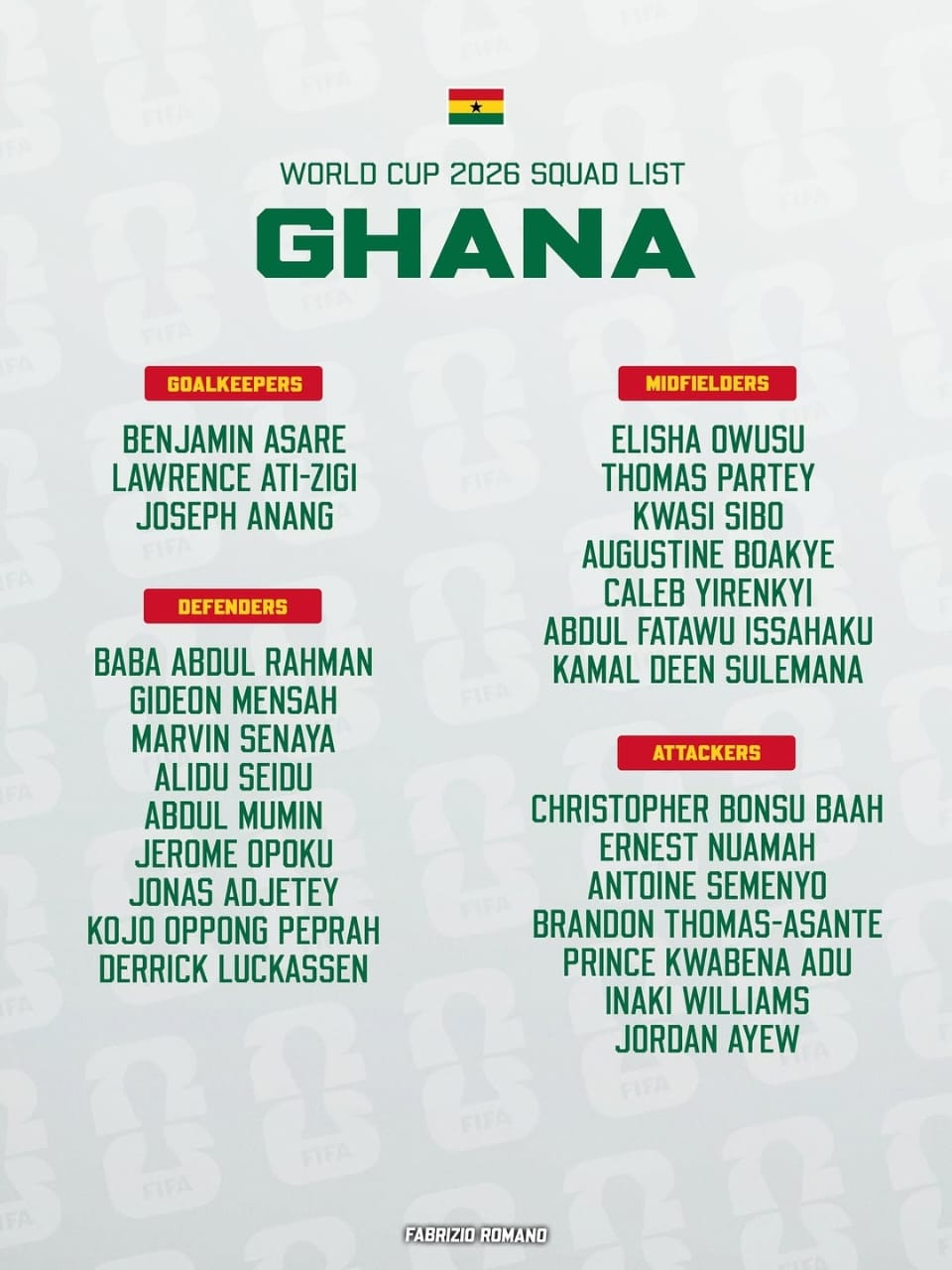 Ghana Black Stars official Announced Their 26 Players Squad For The 2026 World Cup