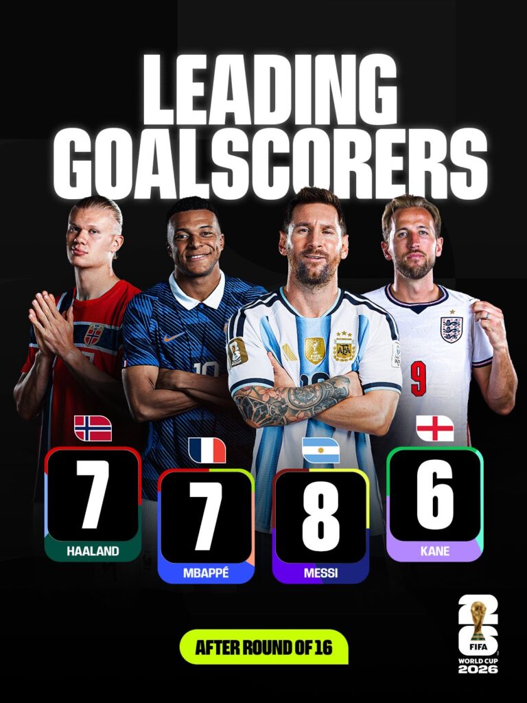 FIFA World Cup 2026 Round of 16 recap-2